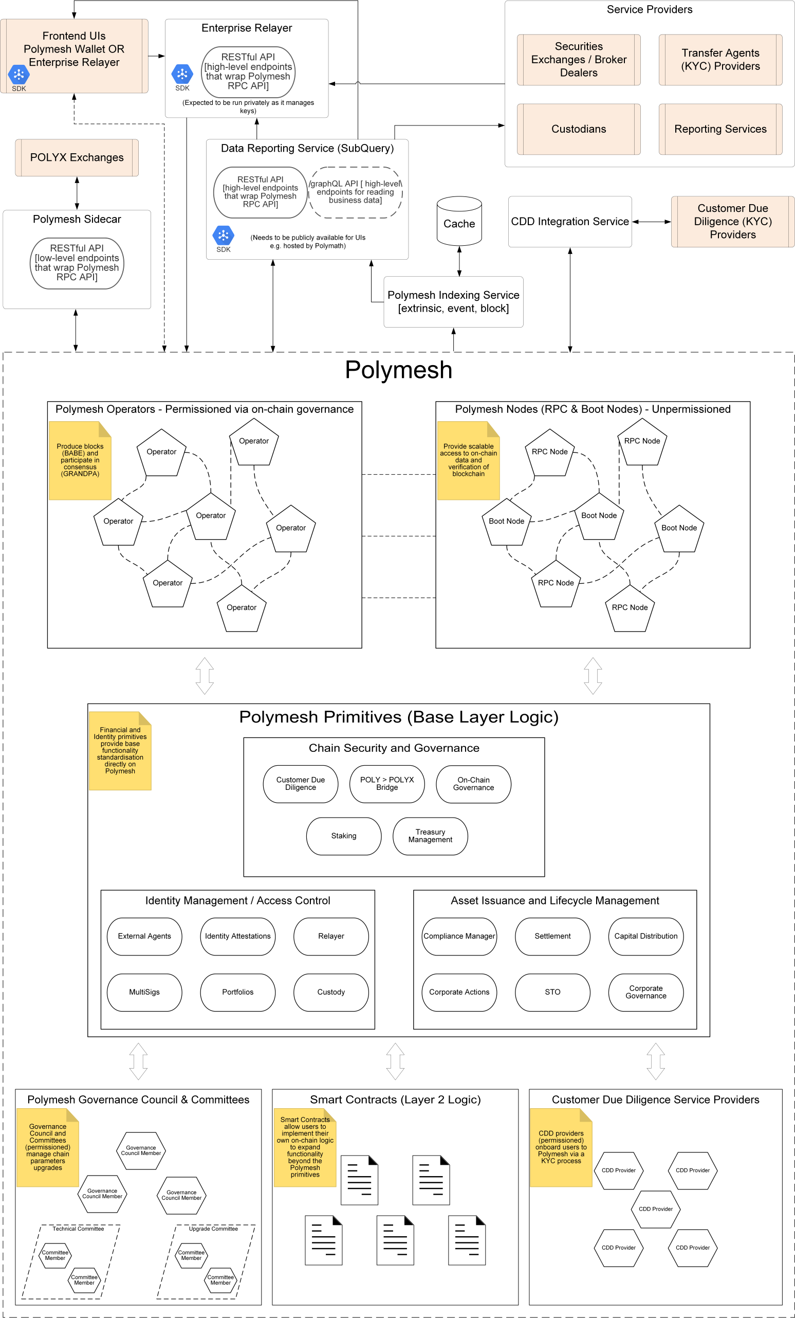 Architecture Diagram