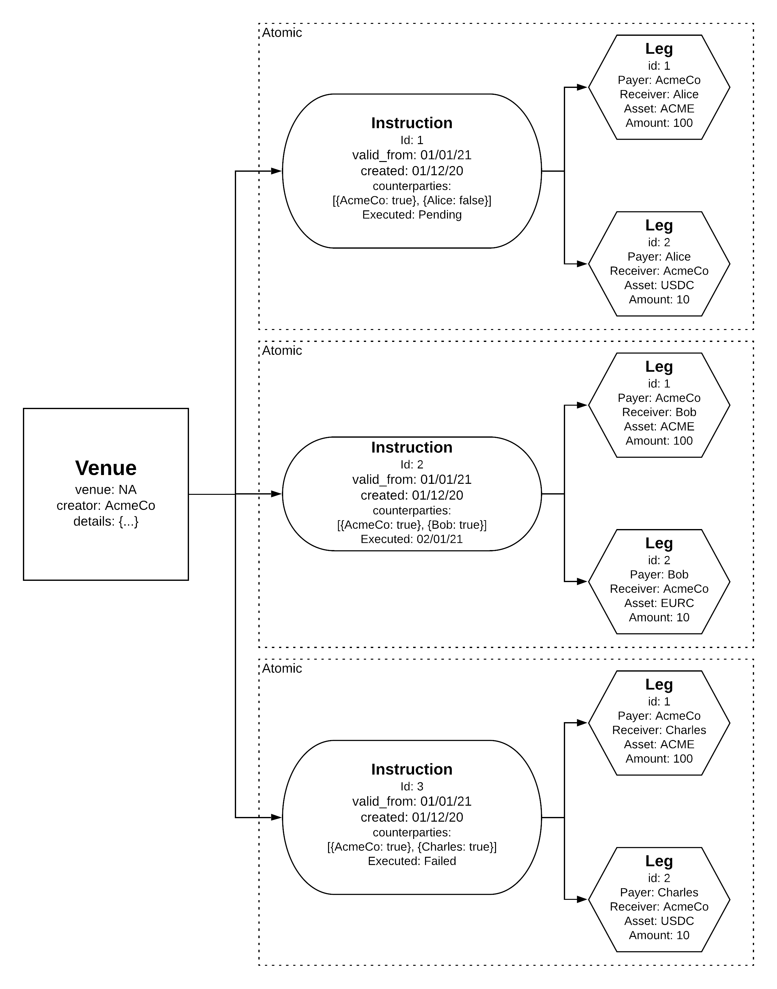 Primary Distribution / Funding