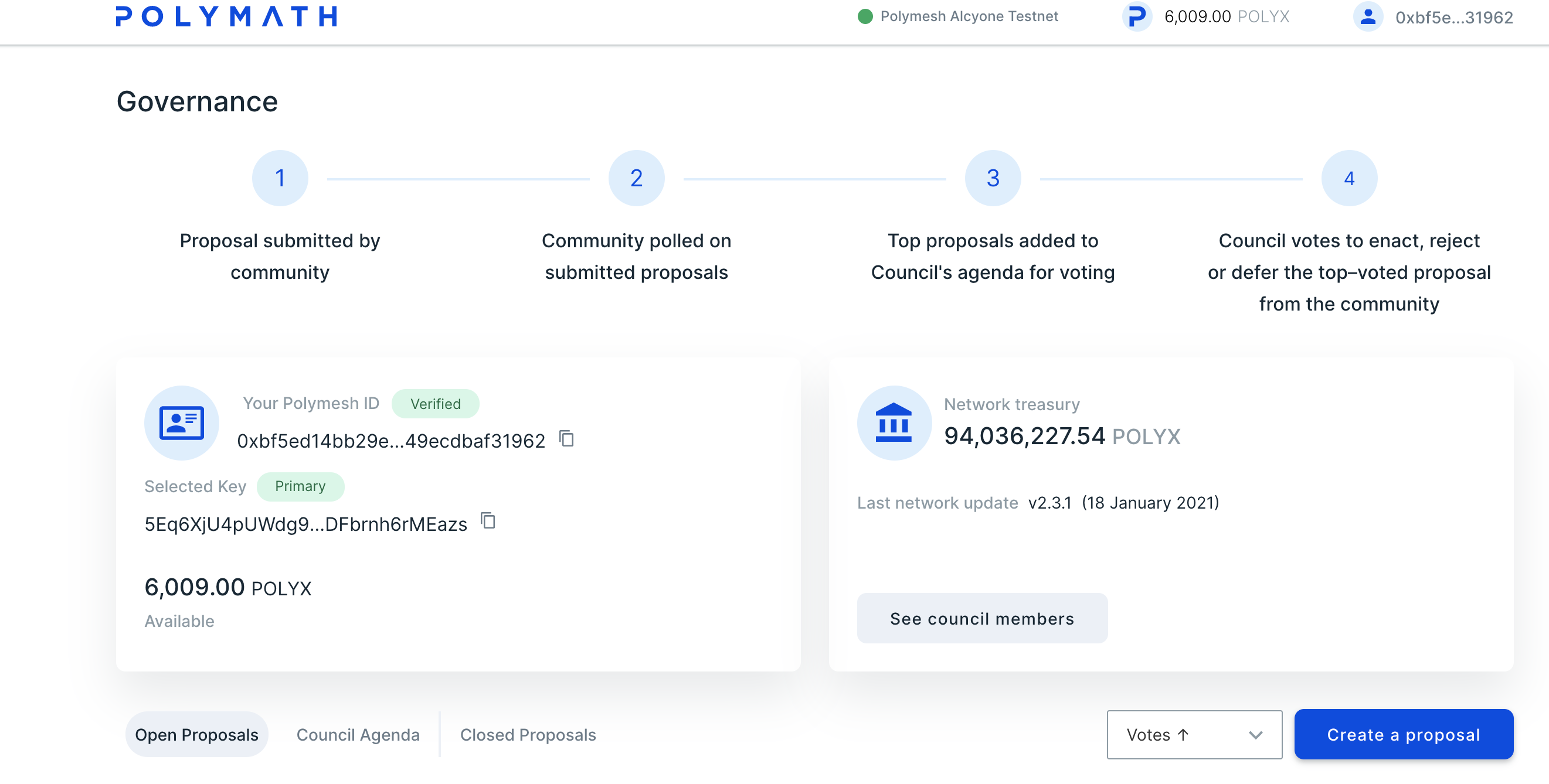 Governance Dashboard Overview