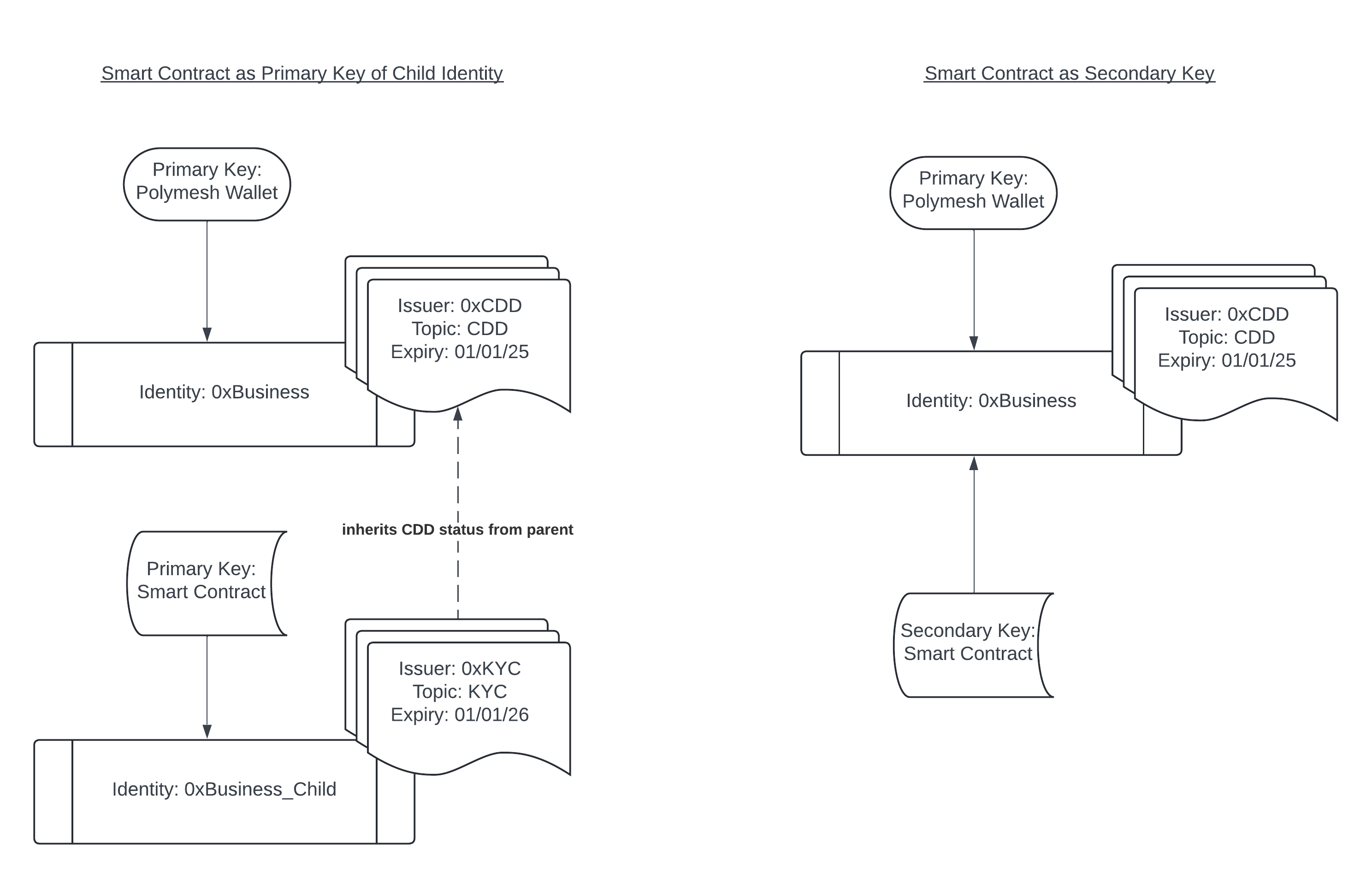 Smart Contract Diagram